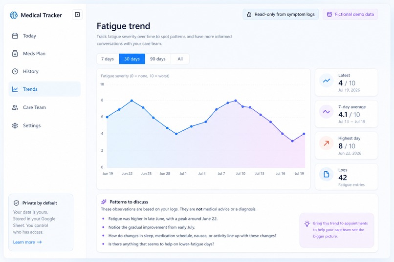 Medical Tracker – screenshot 4