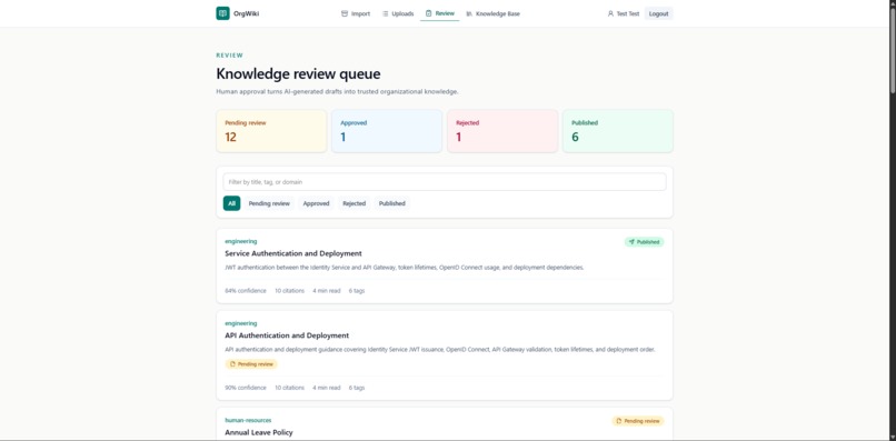 OrgWiki – screenshot 5