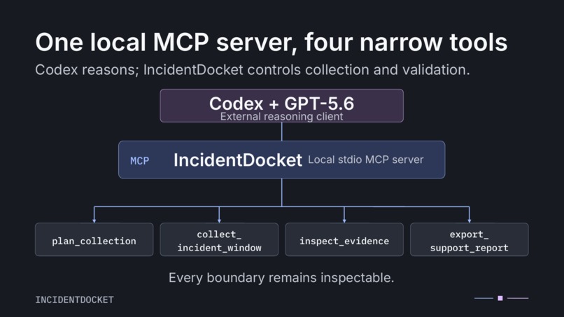 IncidentDocket – screenshot 2