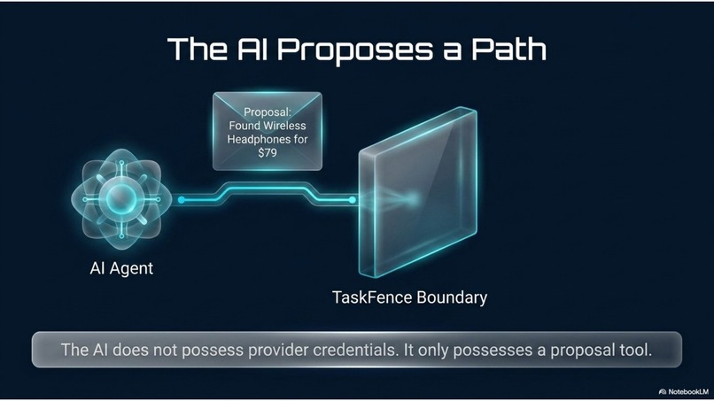TaskFence Ai – screenshot 10