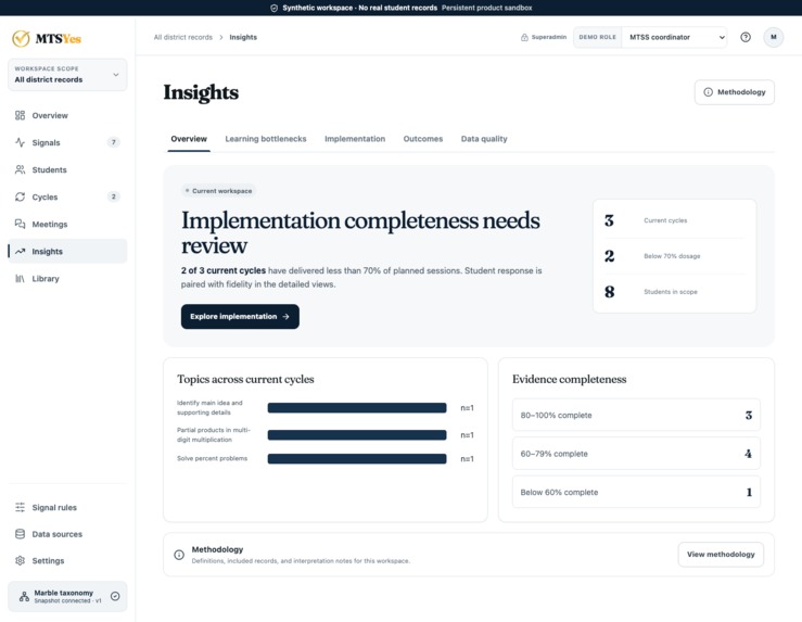 MTSYes – screenshot 2