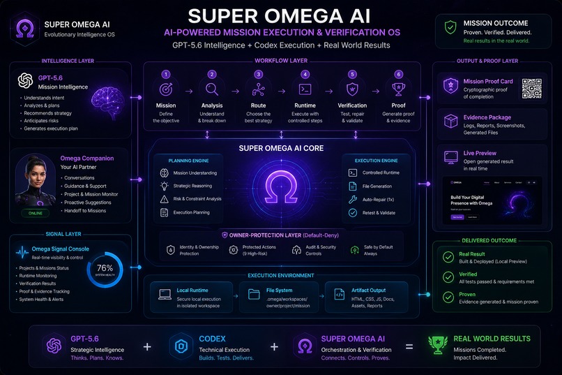 SUPER OMEGA AI – screenshot 6