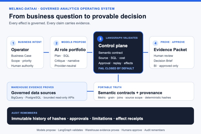Melmac-DataAI – screenshot 1