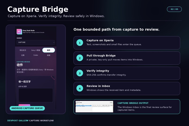 NightCity Desk Node – screenshot 3
