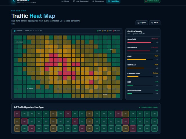 IntelliFlow AI  – screenshot 1