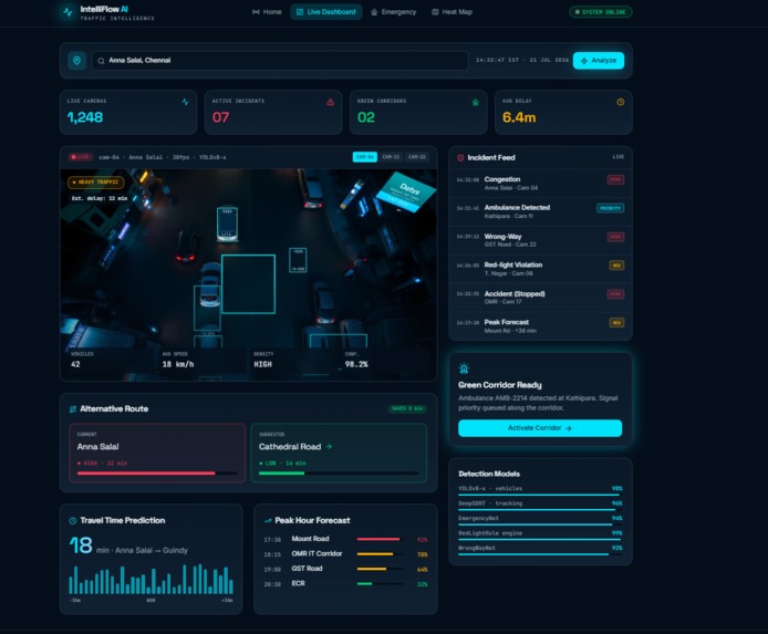 IntelliFlow AI  – screenshot 6