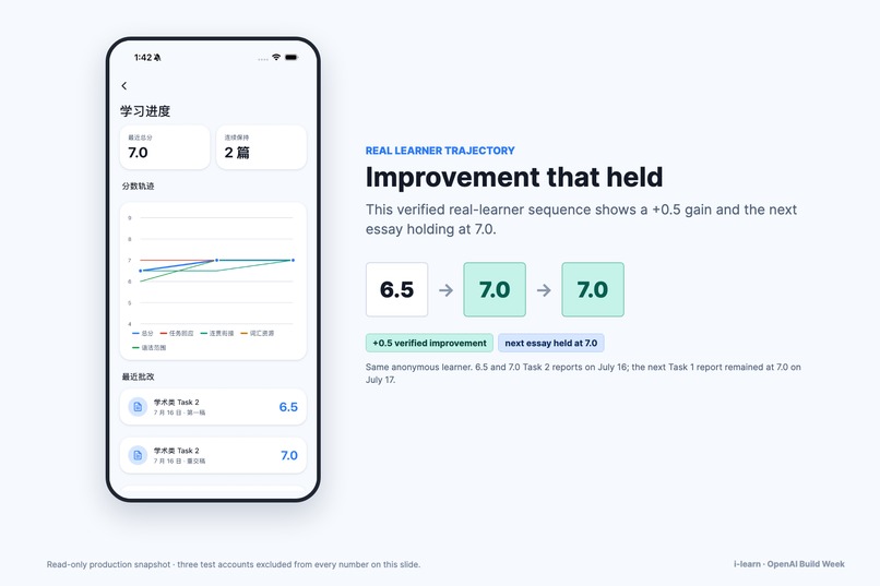 i-learn – screenshot 2