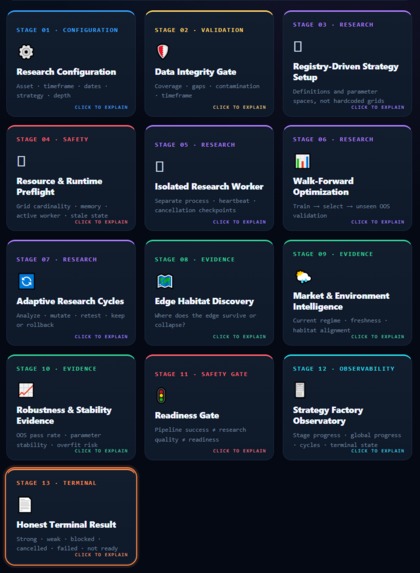 Adaptive Research Pipeline Observatory – screenshot 11