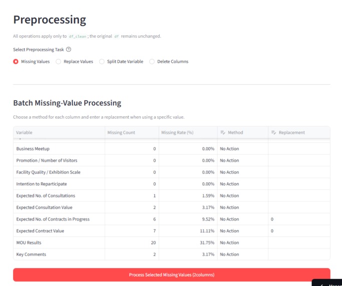 Exhibition Data Analysis – screenshot 2