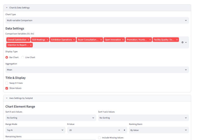 Exhibition Data Analysis – screenshot 4