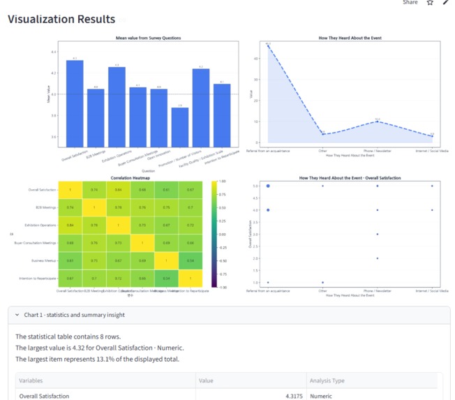 Exhibition Data Analysis – screenshot 5