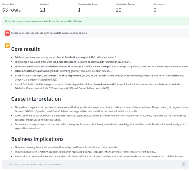 Exhibition Data Analysis – screenshot 7