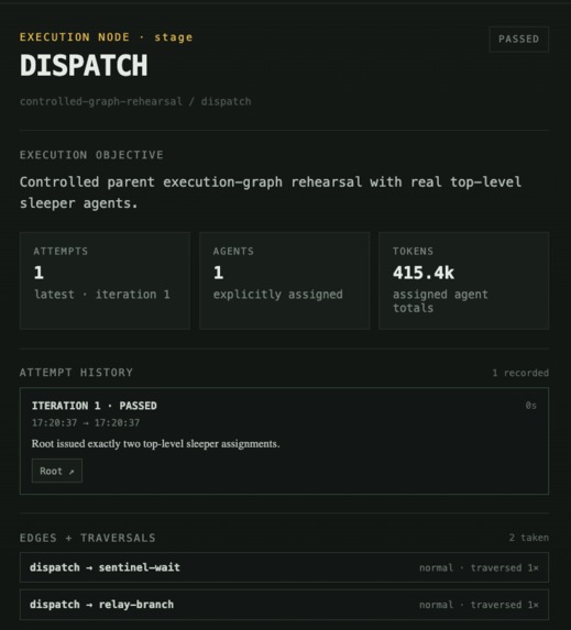 Watchdog – screenshot 3