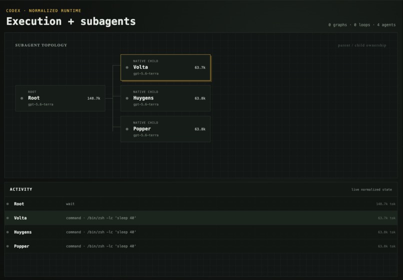 Watchdog – screenshot 6