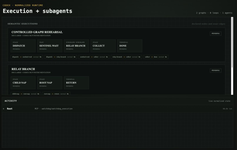 Watchdog – screenshot 7