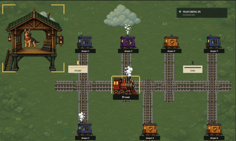 Watchdog – screenshot 5