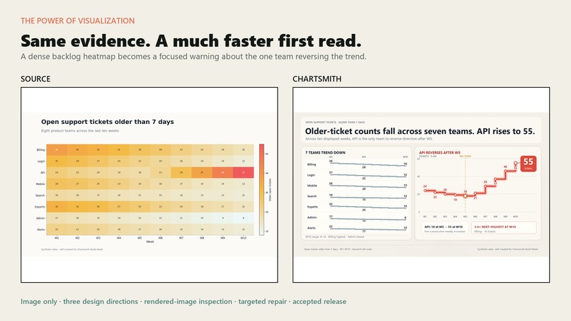 Chart Smith – screenshot 2