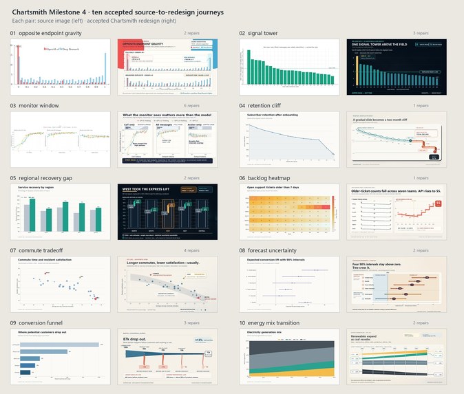 Chart Smith – screenshot 3