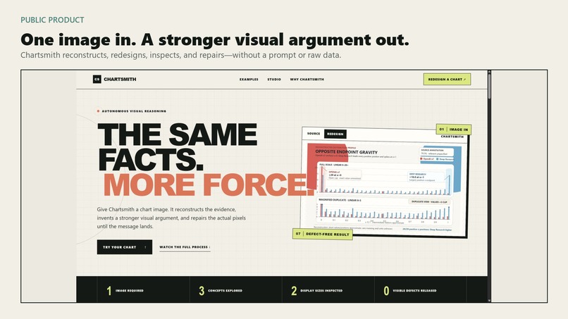 Chart Smith – screenshot 4