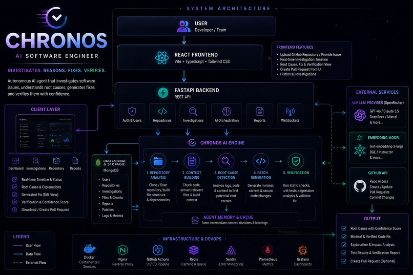 Chronos – screenshot 2