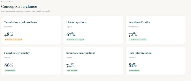 StudySignal – screenshot 3