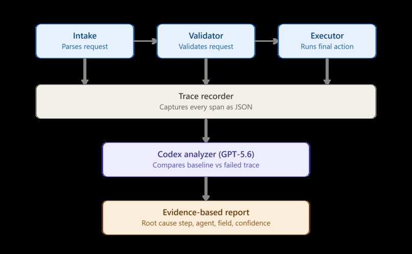 Quick Agent Analyzer – screenshot 1