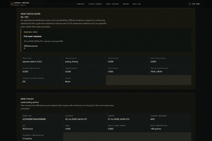 Sacred Forecast — TiboReset – screenshot 2