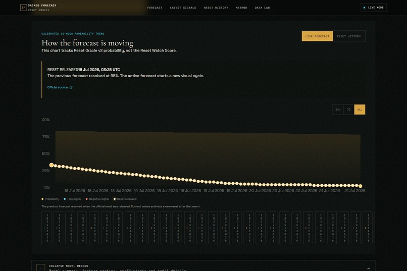 Sacred Forecast — TiboReset – screenshot 4