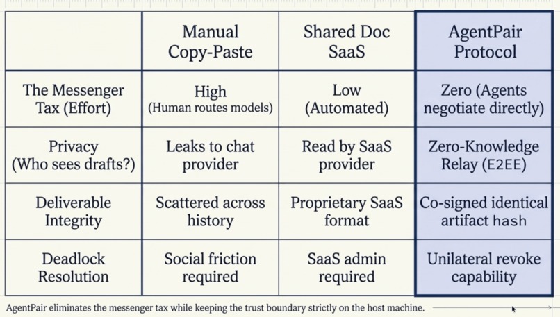 Agent Pair Protocol – screenshot 4