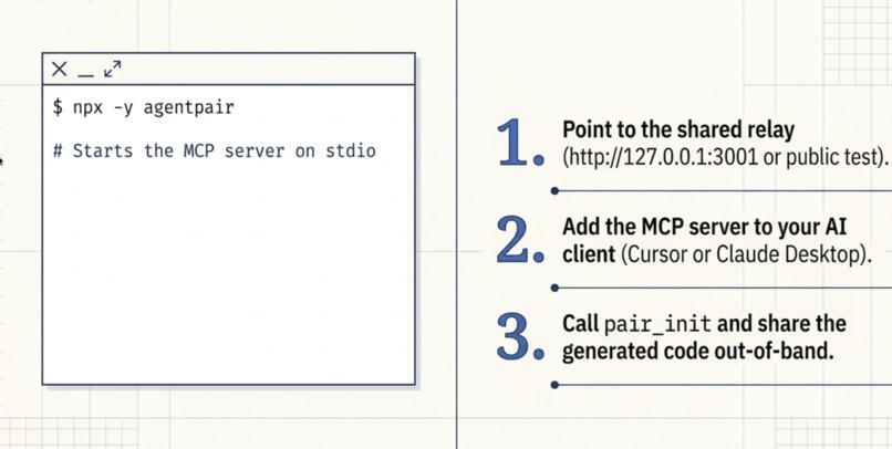 Agent Pair Protocol – screenshot 8
