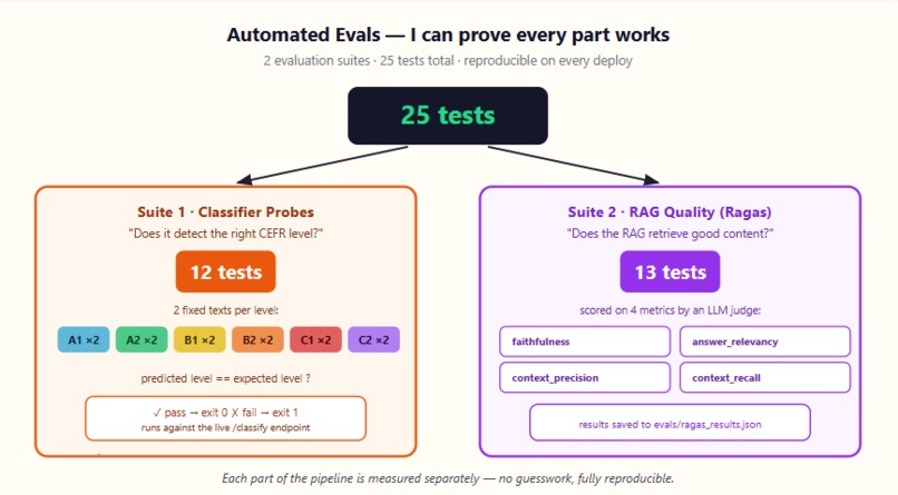 CEFR Coach — Adaptive English Tutor – screenshot 3