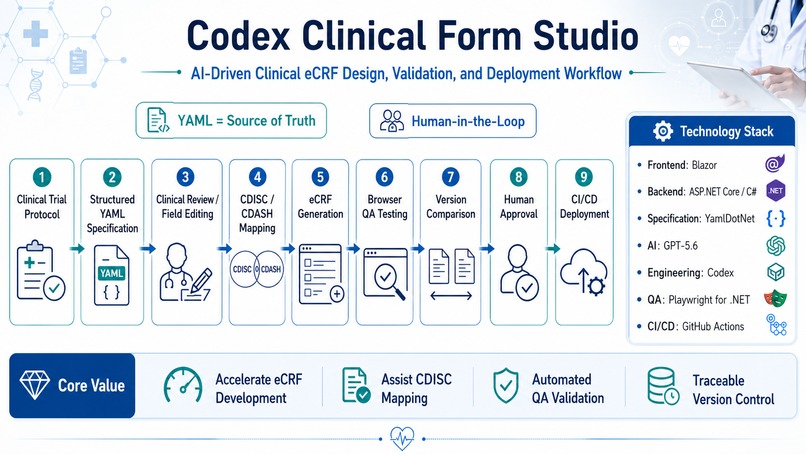 Codex Clinical Form Studio – screenshot 2