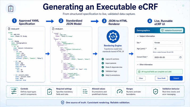 Codex Clinical Form Studio – screenshot 4