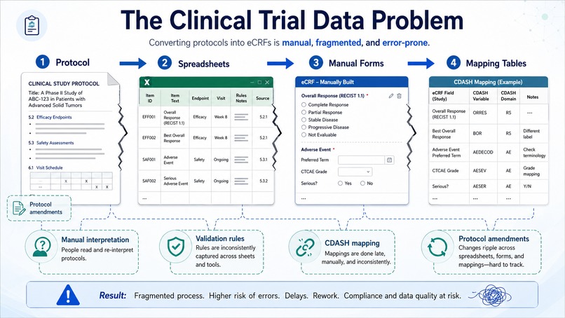 Codex Clinical Form Studio – screenshot 6