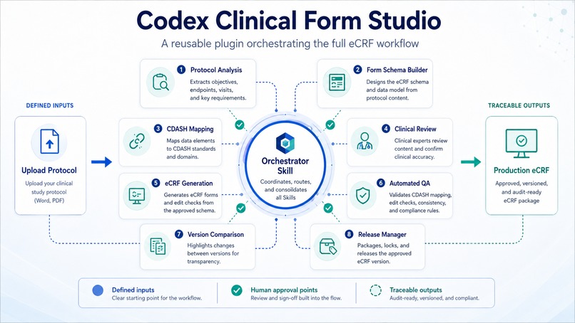 Codex Clinical Form Studio – screenshot 7