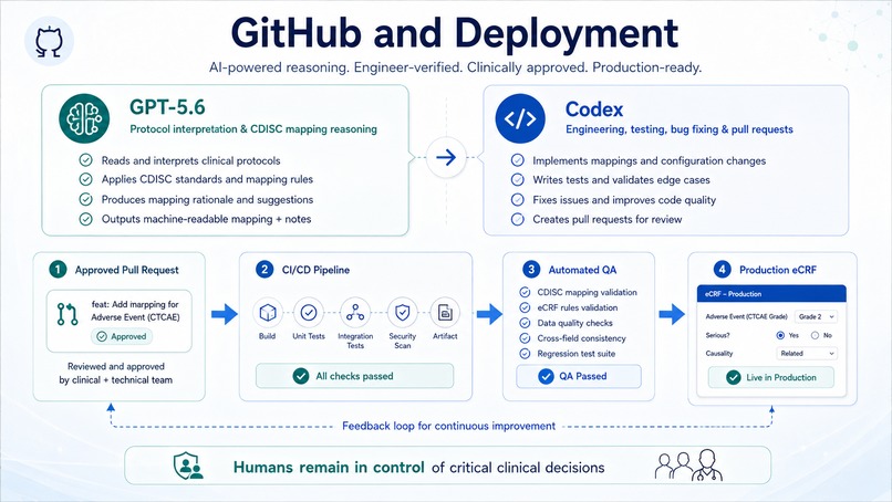 Codex Clinical Form Studio – screenshot 8