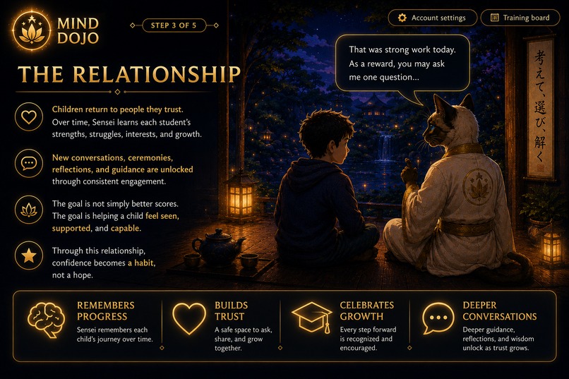 Mind Dojo – screenshot 4