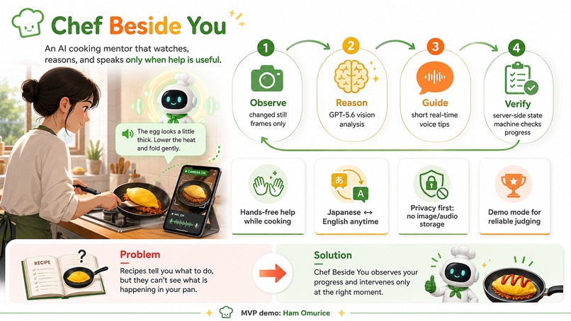 Chef Beside You – screenshot 1