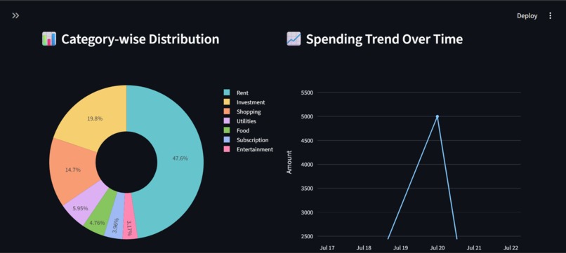 FinSmart - AI-Powered Expense & Finance Analyzer – screenshot 2