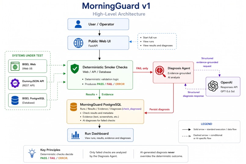 MorningGuard – screenshot 2