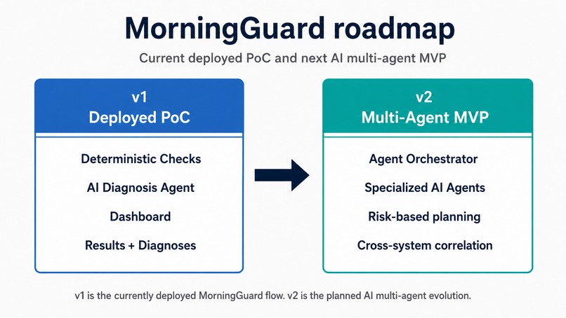MorningGuard – screenshot 4
