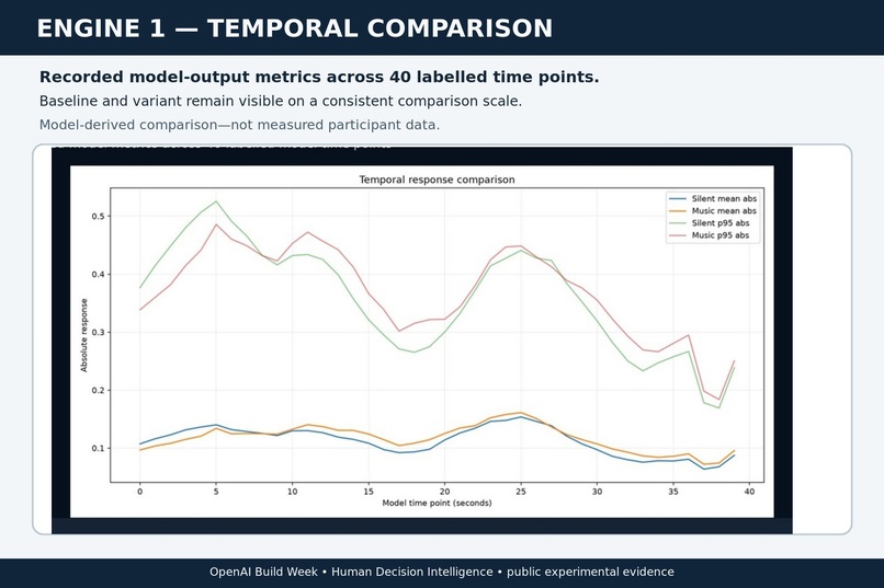 Human Decision Intelligence – screenshot 4
