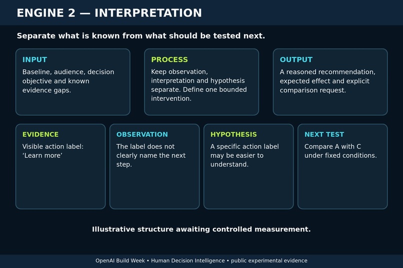 Human Decision Intelligence – screenshot 6