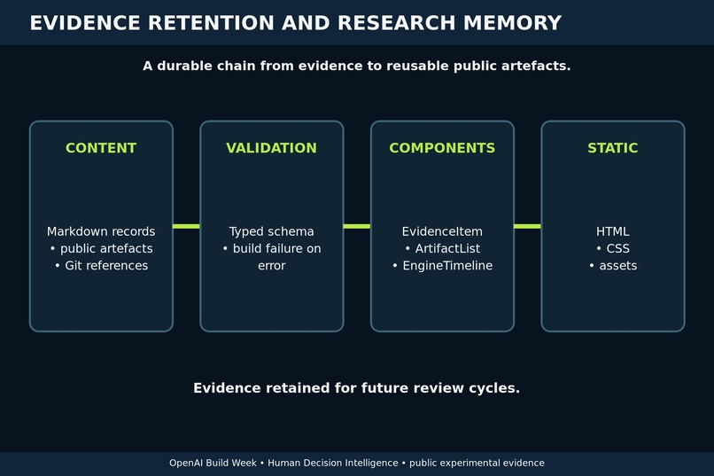 Human Decision Intelligence – screenshot 12