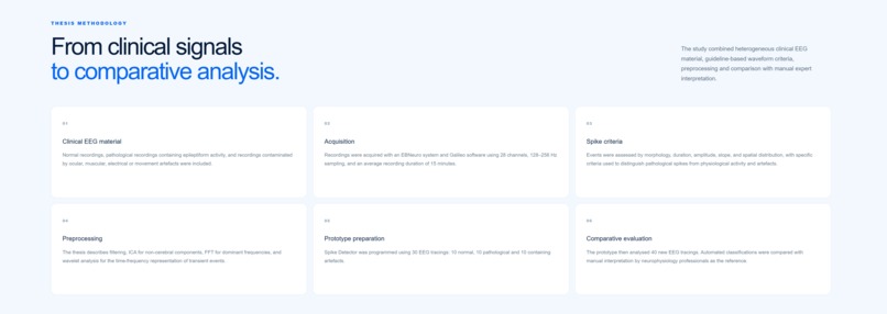 Spike Detector AI – screenshot 2