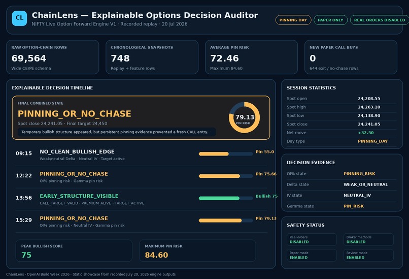 ChainLens: Explainable Options Decision Auditor – screenshot 2