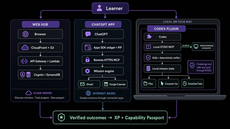 Codexlingo – screenshot 3