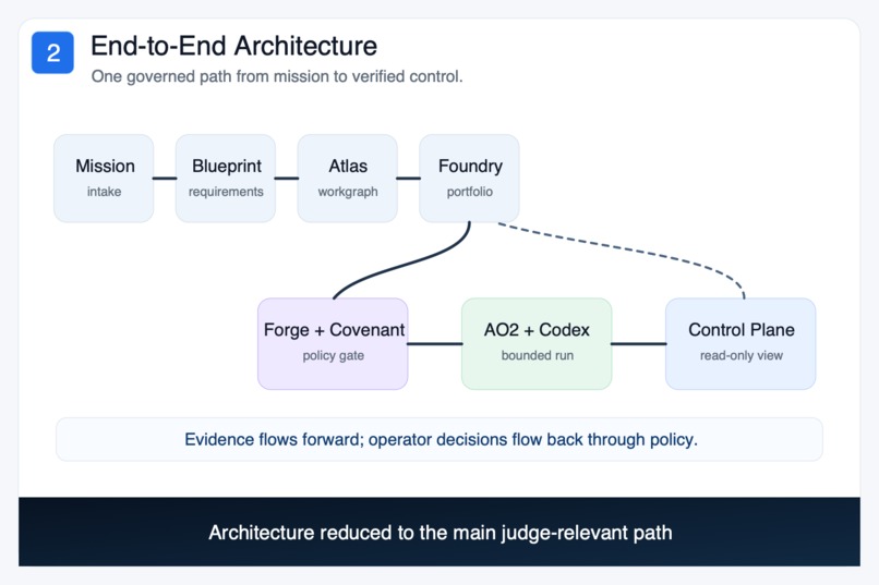 AO Stack – screenshot 2