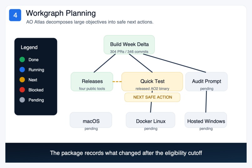 AO Stack – screenshot 4