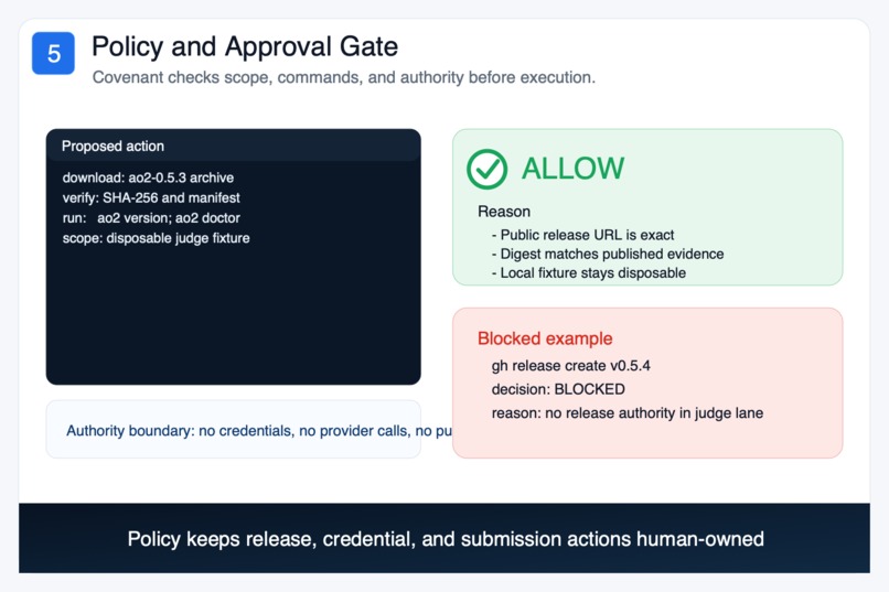 AO Stack – screenshot 5